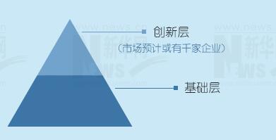 一张图教你看懂新三板分层