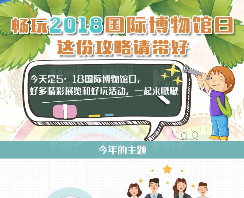 【图解】畅玩2018国际博物馆日 这份攻略请带好