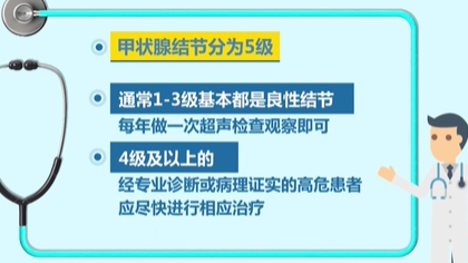 体检查出结节 会癌变吗？ 体检最易查出甲状腺、乳腺和肺结节